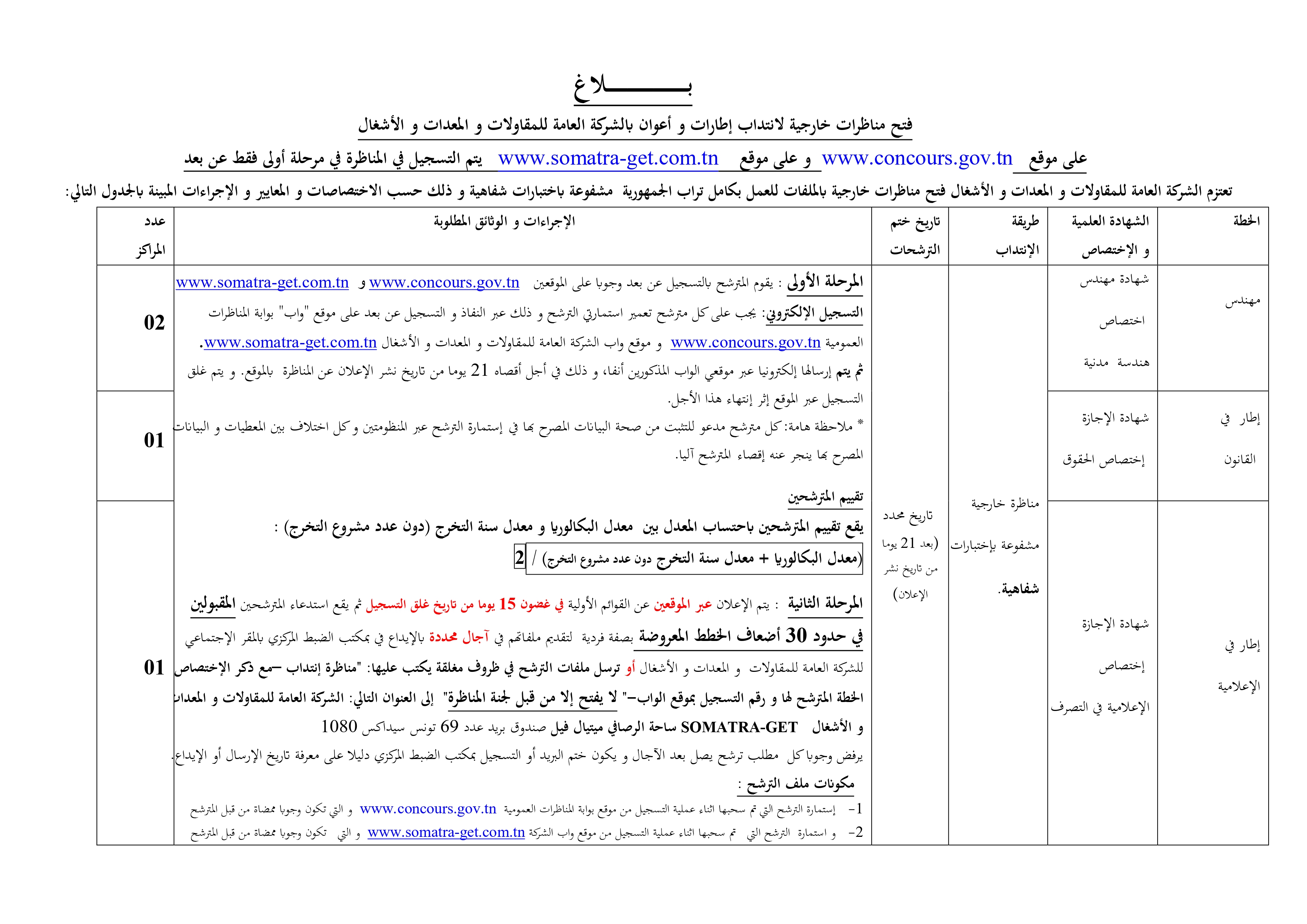 concours%202024%200003 الشركة العامة للمقاولات والمعدات والأشغال : فتح مناظرات خارجية لانتداب اطارات و اعوان آخر أجل 08 سبتمبر 2024